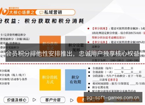 会员积分排他性安排推出，忠诚用户独享核心权益